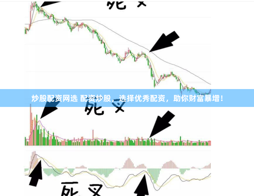 炒股配资网选 配资炒股，选择优秀配资，助你财富暴增！