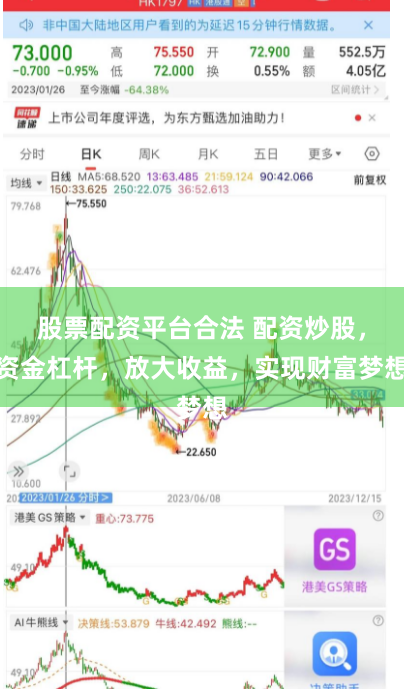 股票配资平台合法 配资炒股，资金杠杆，放大收益，实现财富梦想