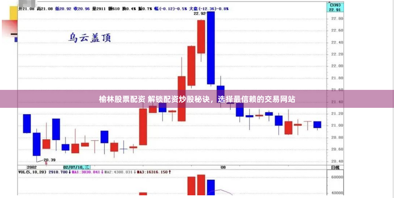 榆林股票配资 解锁配资炒股秘诀，选择最信赖的交易网站