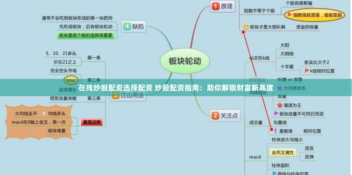 在线炒股配资选择配资 炒股配资指南：助你解锁财富新高度