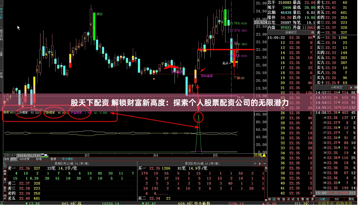 股天下配资 解锁财富新高度：探索个人股票配资公司的无限潜力