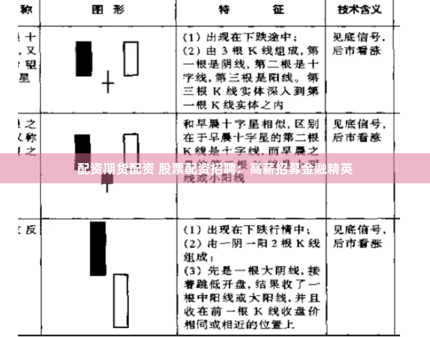 配资期货配资 股票配资招聘：高薪招募金融精英