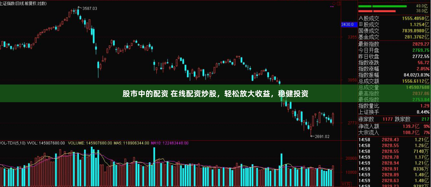 股市中的配资 在线配资炒股，轻松放大收益，稳健投资
