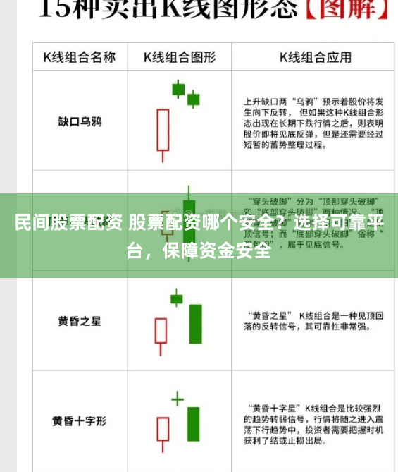 民间股票配资 股票配资哪个安全？选择可靠平台，保障资金安全