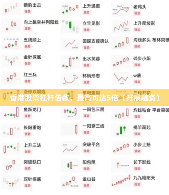 香港股票杠杆倍数，最高可达5倍（孖展融资）