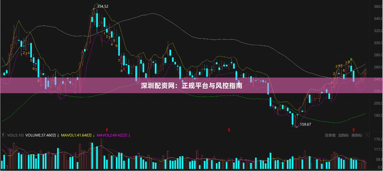 深圳配资网：正规平台与风控指南