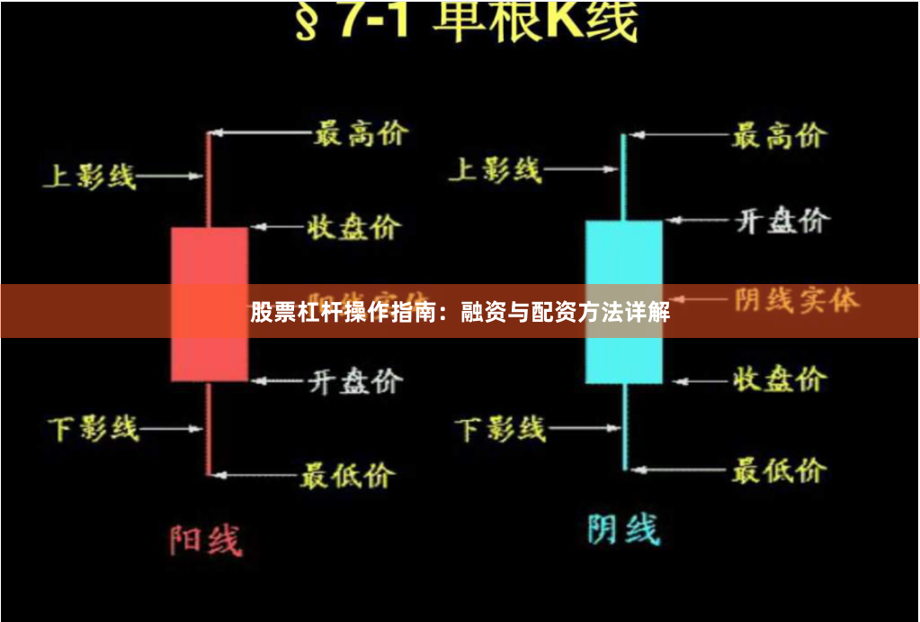 股票杠杆操作指南：融资与配资方法详解