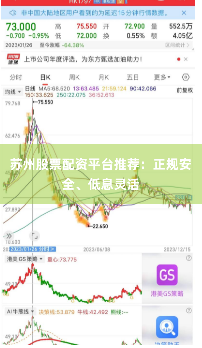 苏州股票配资平台推荐：正规安全、低息灵活