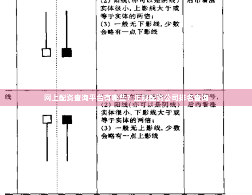 网上配资查询平台有哪些？正规配资公司排名查询